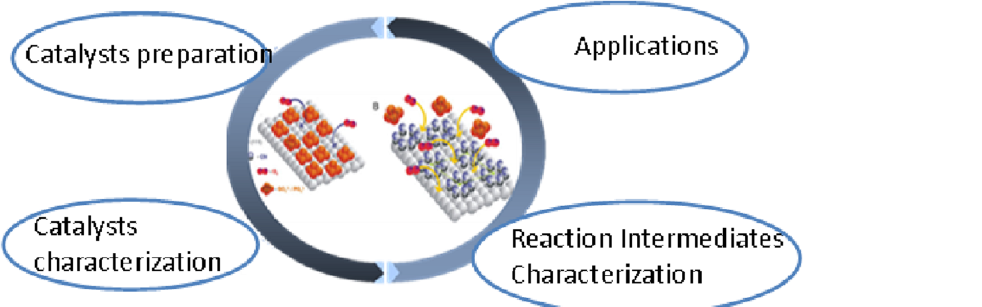 Applied Chemistry